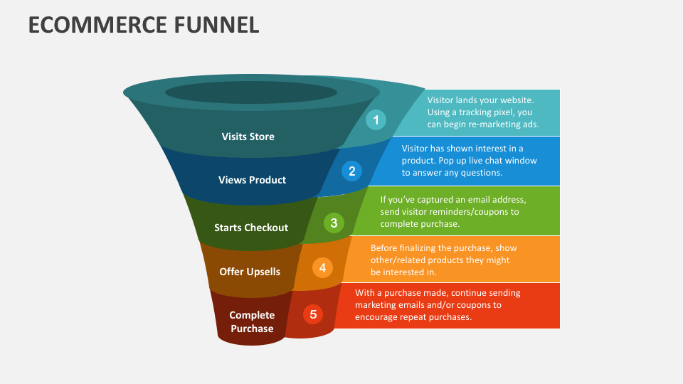Ecommerce Funnel